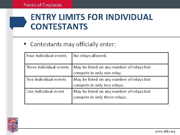 Points of Emphasis ENTRY LIMITS FOR INDIVIDUAL CONTESTANTS § Contestants may officially enter: Four