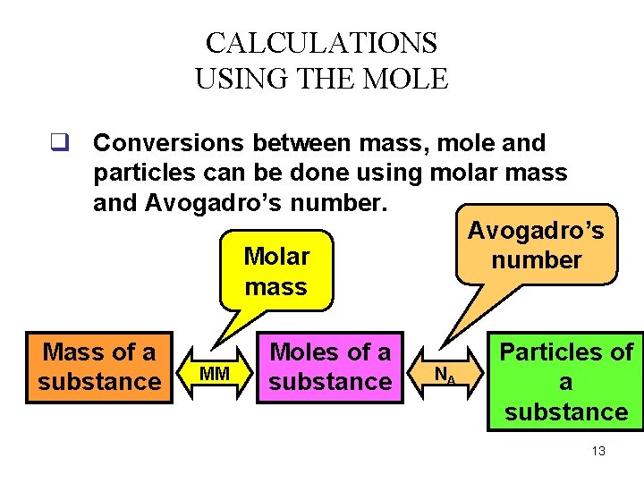 CALCULATIONS USING THE MOLE q Conversions between mass, mole and particles can be done CALCULATIONS USING THE MOLE q Conversions between mass, mole and particles can be done