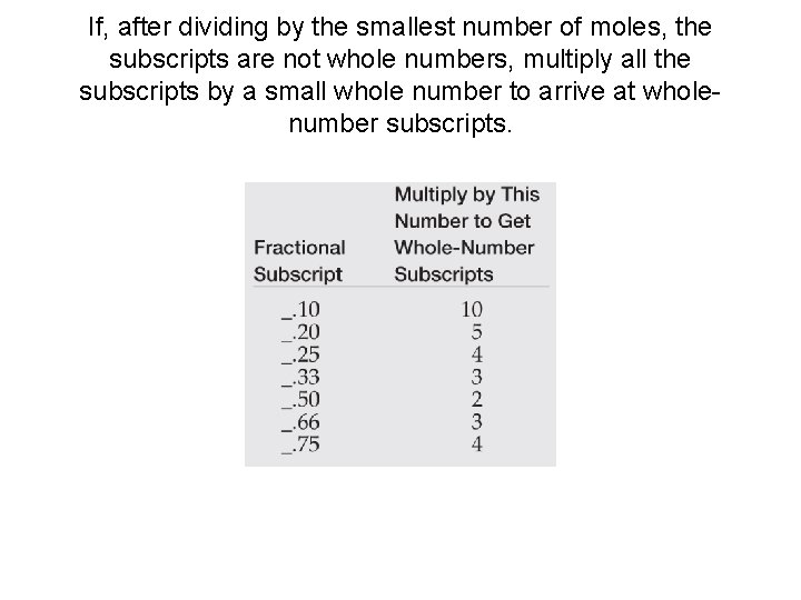 If, after dividing by the smallest number of moles, the subscripts are not whole If, after dividing by the smallest number of moles, the subscripts are not whole