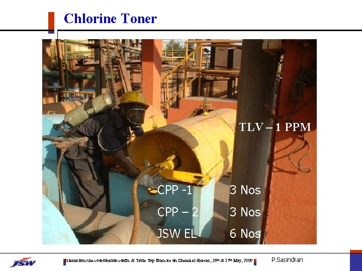 Chlorine Toner TLV – 1 PPM CPP -1 3 Nos CPP – 2 3