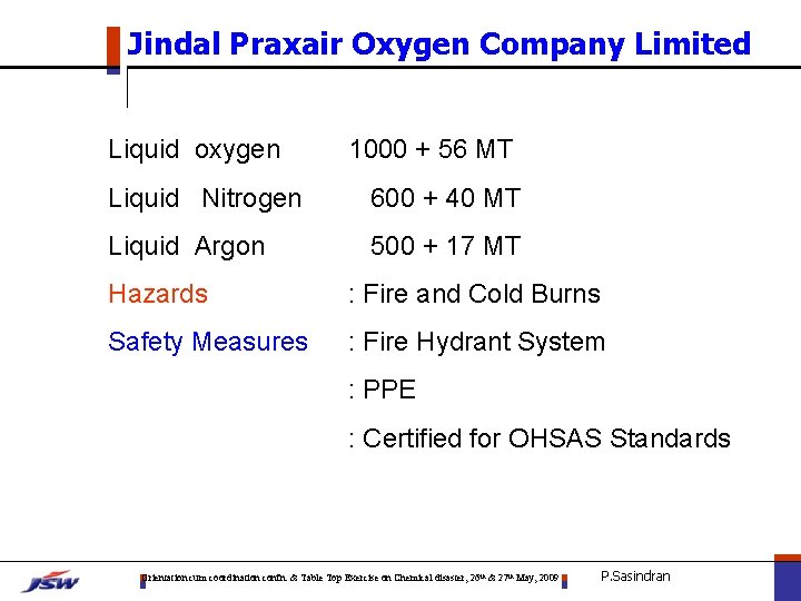 Jindal Praxair Oxygen Company Limited Liquid oxygen 1000 + 56 MT Liquid Nitrogen 600