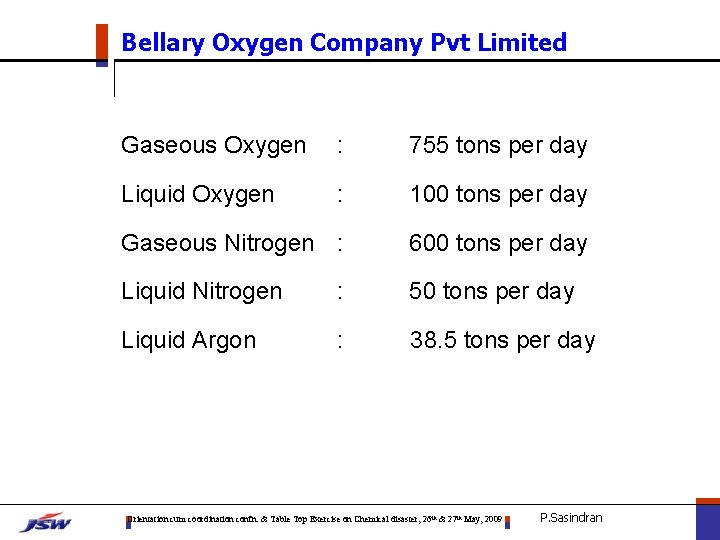 Bellary Oxygen Company Pvt Limited Gaseous Oxygen : 755 tons per day Liquid Oxygen