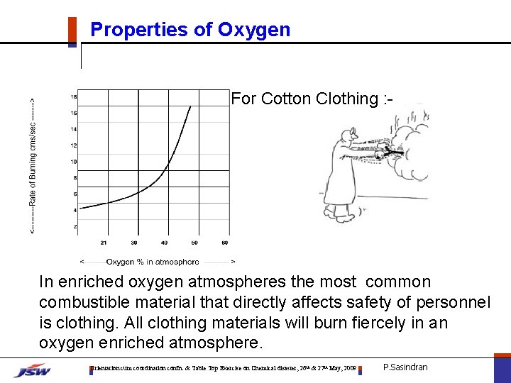 Properties of Oxygen For Cotton Clothing : - In enriched oxygen atmospheres the most