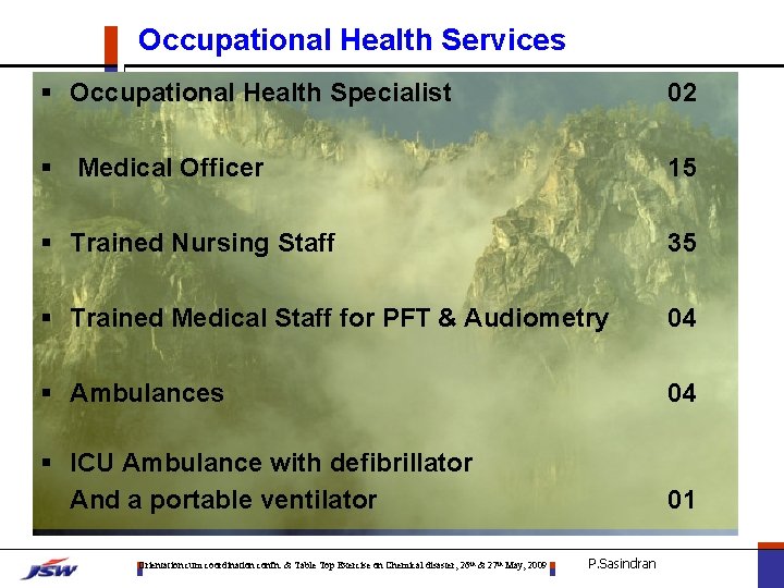 Occupational Health Services § Occupational Health Specialist 02 § Medical Officer 15 § Trained