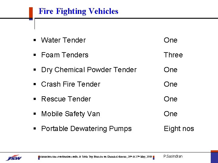 Fire Fighting Vehicles § Water Tender One § Foam Tenders Three § Dry Chemical