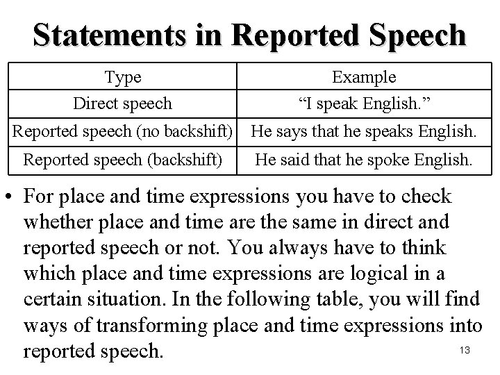 Statements in Reported Speech Type Direct speech Example “I speak English. ” Reported speech