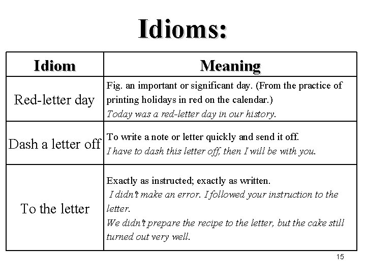 Idioms: Idiom Red-letter day Dash a letter off To the letter Meaning Fig. an