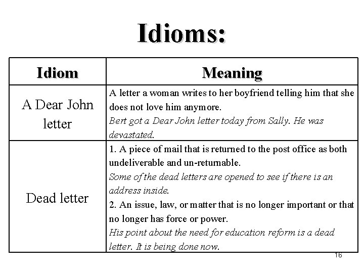 Idioms: Idiom A Dear John letter Dead letter Meaning A letter a woman writes