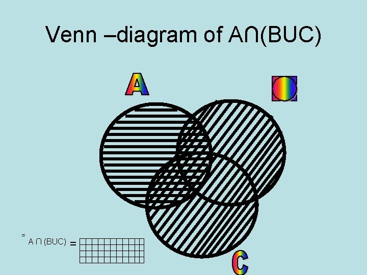 Venn –diagram of A∩(BUC) = A ∩ (BUC) = 