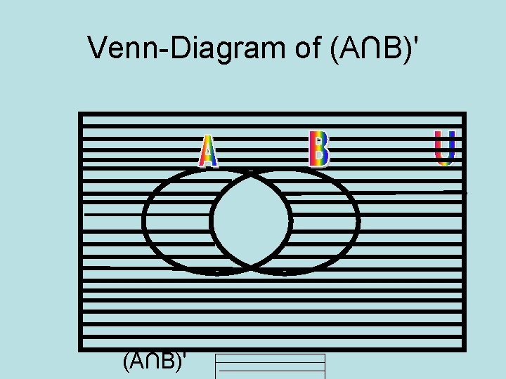 Venn-Diagram of (A∩B)' 