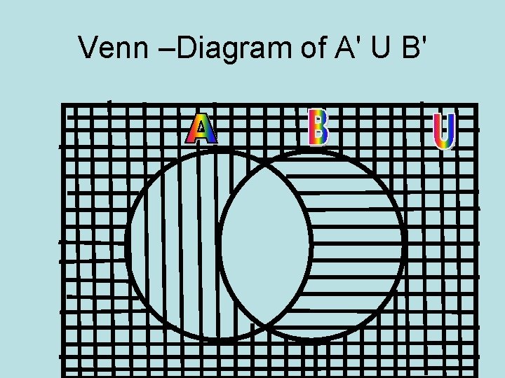 Venn –Diagram of A' U B' 