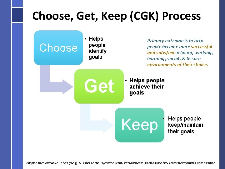 Choose, Get, Keep (CGK) Process Choose • Helps people identify goals Get Primary outcome