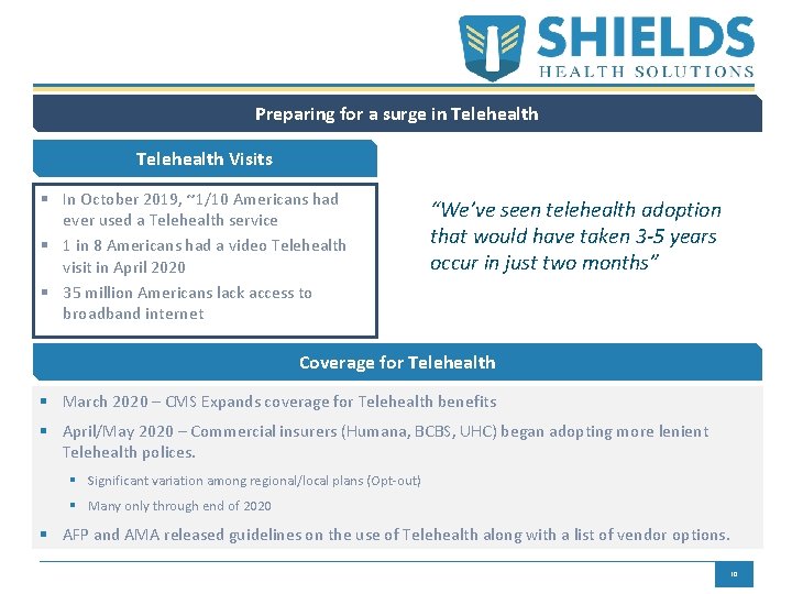 Preparing for a surge in Telehealth Visits § In October 2019, ~1/10 Americans had