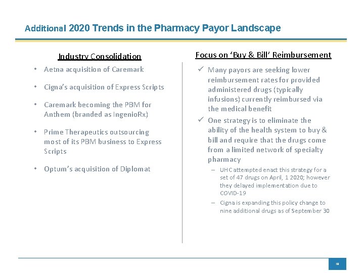 Additional 2020 Trends in the Pharmacy Payor Landscape Industry Consolidation • Aetna acquisition of