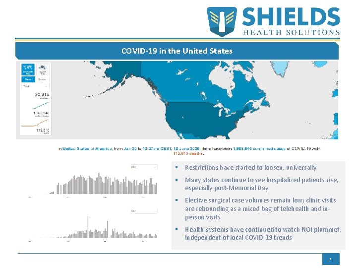 COVID-19 in the United States § Restrictions have started to loosen, universally § Many