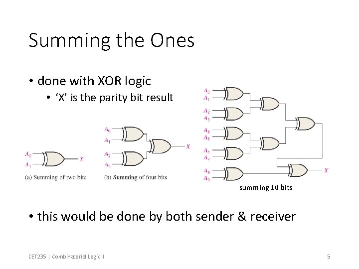 Summing the Ones • done with XOR logic • ‘X’ is the parity bit