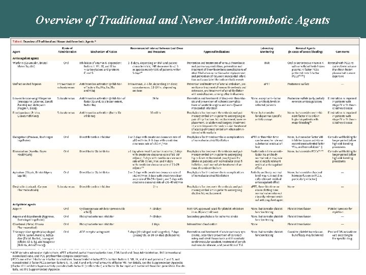 Overview of Traditional and Newer Antithrombotic Agents Baron TH et al. N Engl J