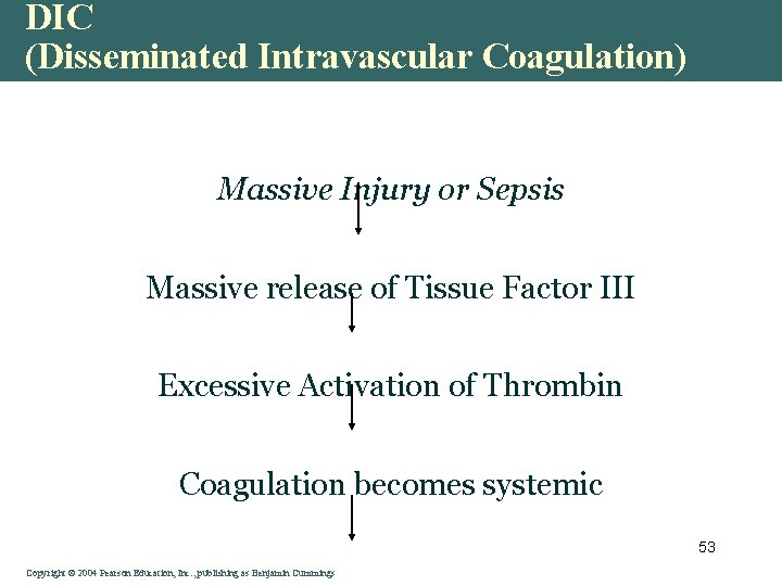DIC (Disseminated Intravascular Coagulation) Massive Injury or Sepsis Massive release of Tissue Factor III