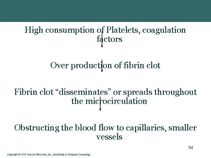 High consumption of Platelets, coagulation factors Over production of fibrin clot Fibrin clot “disseminates”