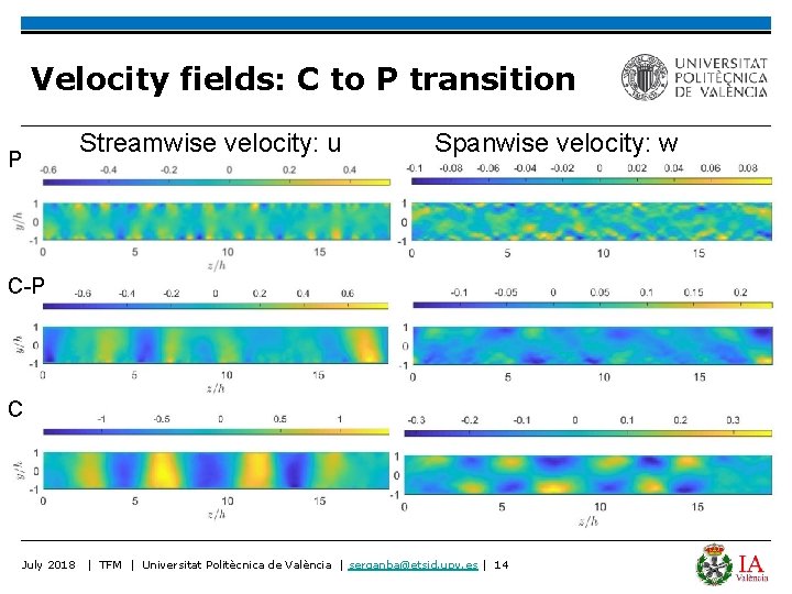 Velocity fields: C to P transition P Streamwise velocity: u Spanwise velocity: w C-P
