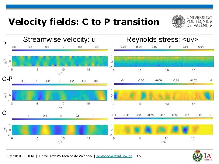 Velocity fields: C to P transition P Streamwise velocity: u Reynolds stress: <uv> C-P