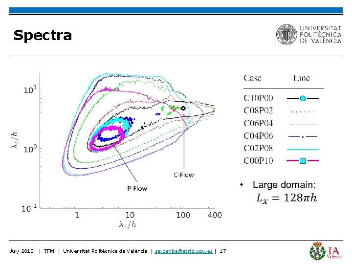 Spectra July 2018 | TFM | Universitat Politècnica de València | serganba@etsid. upv. es