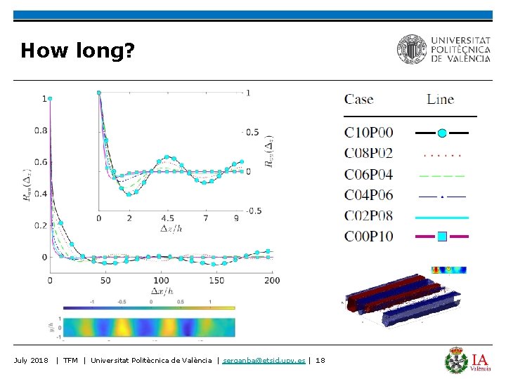 How long? July 2018 | TFM | Universitat Politècnica de València | serganba@etsid. upv.