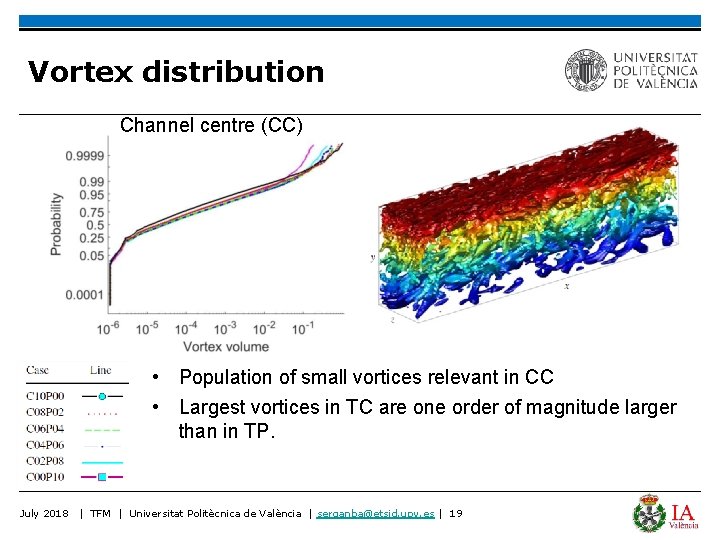 Vortex distribution Channel centre (CC) • Population of small vortices relevant in CC •