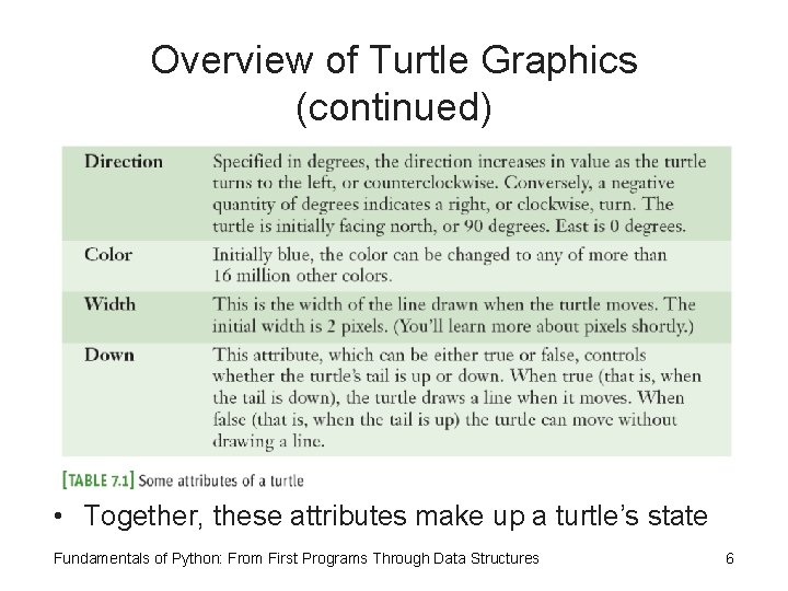 Overview of Turtle Graphics (continued) • Together, these attributes make up a turtle’s state