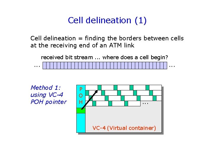 Cell delineation (1) Cell delineation = finding the borders between cells at the receiving