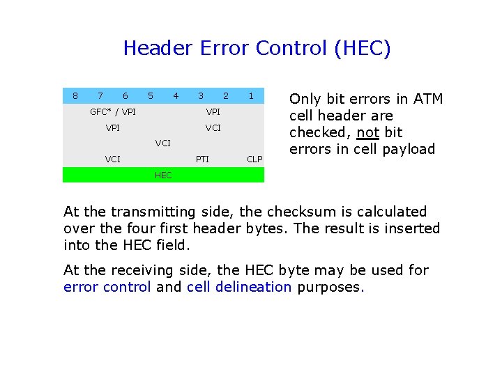 Header Error Control (HEC) 8 7 6 5 4 3 2 GFC* / VPI