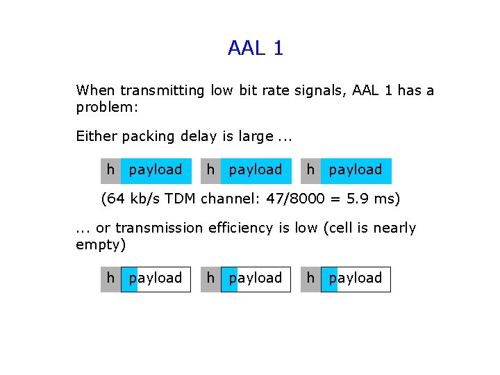 AAL 1 When transmitting low bit rate signals, AAL 1 has a problem: Either