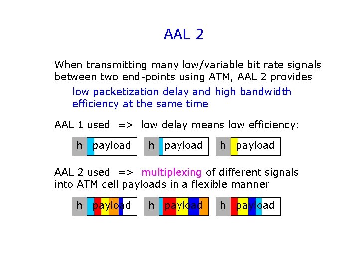 AAL 2 When transmitting many low/variable bit rate signals between two end-points using ATM,