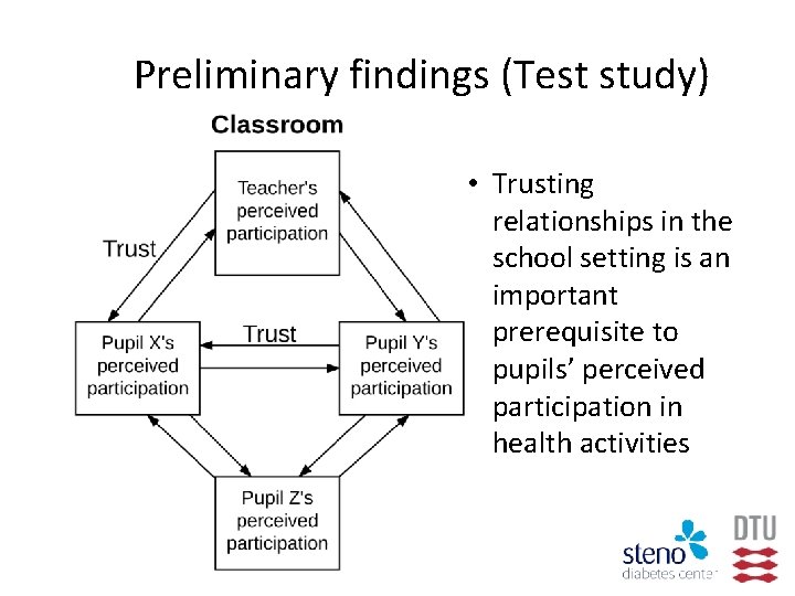 Preliminary findings (Test study) • Trusting relationships in the school setting is an important