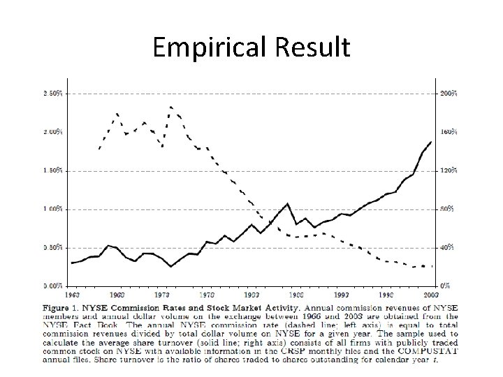 Empirical Result 