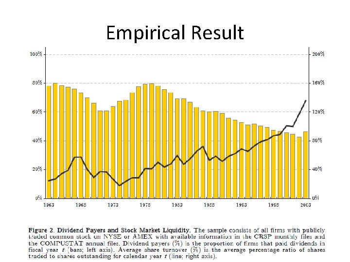 Empirical Result 