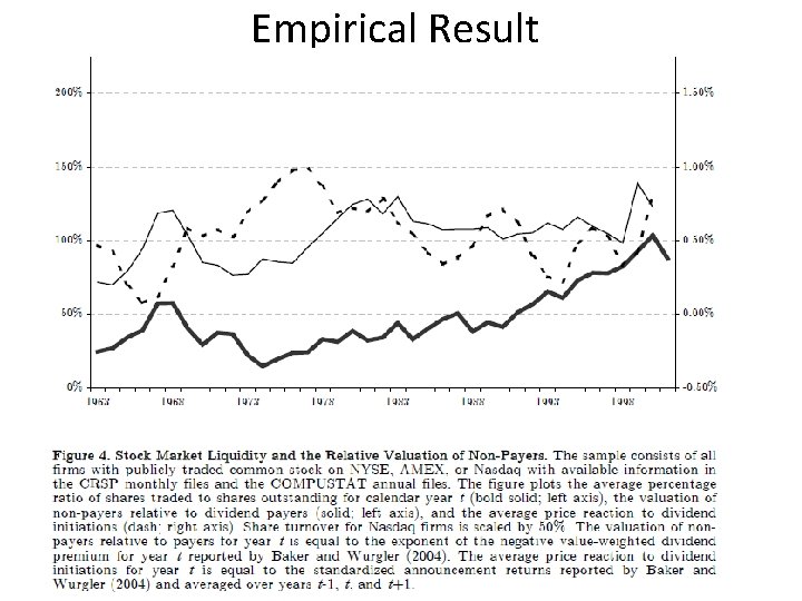 Empirical Result 