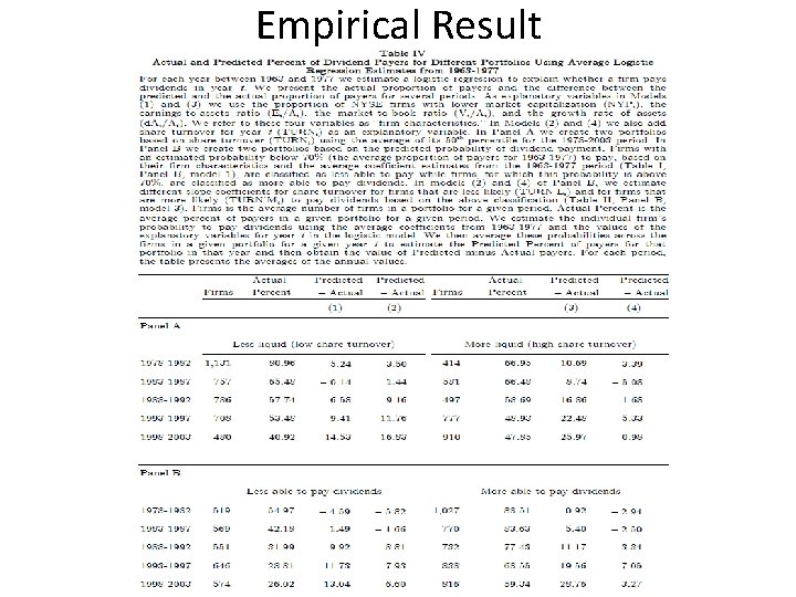 Empirical Result 