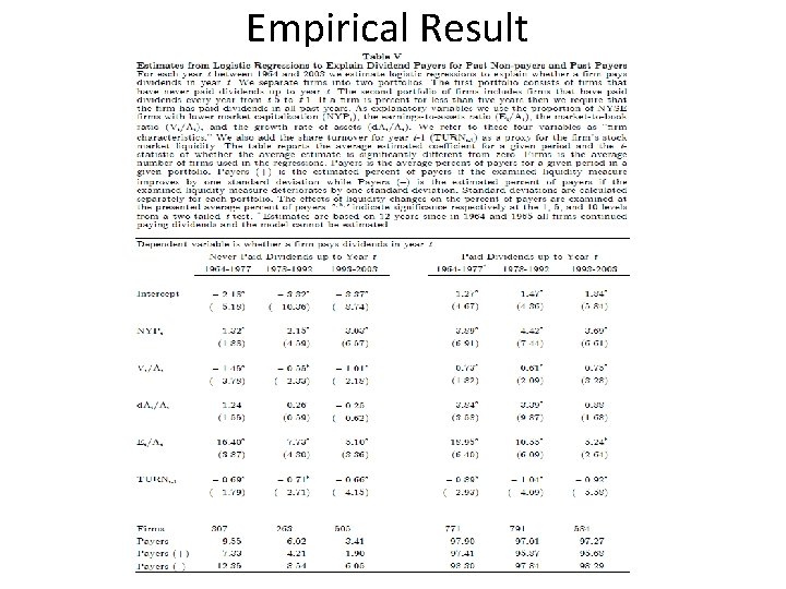 Empirical Result 