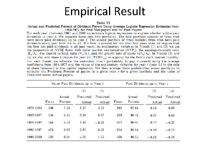 Empirical Result 