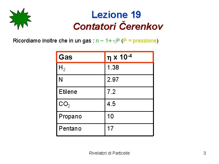 Lezione 19 Contatori Čerenkov Ricordiamo inoltre che in un gas : n ~ 1+