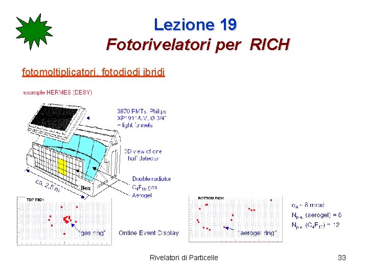 Lezione 19 Fotorivelatori per RICH fotomoltiplicatori, fotodiodi ibridi Rivelatori di Particelle 33 