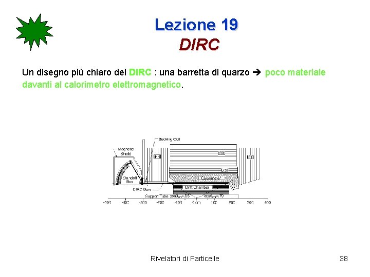 Lezione 19 DIRC Un disegno più chiaro del DIRC : una barretta di quarzo