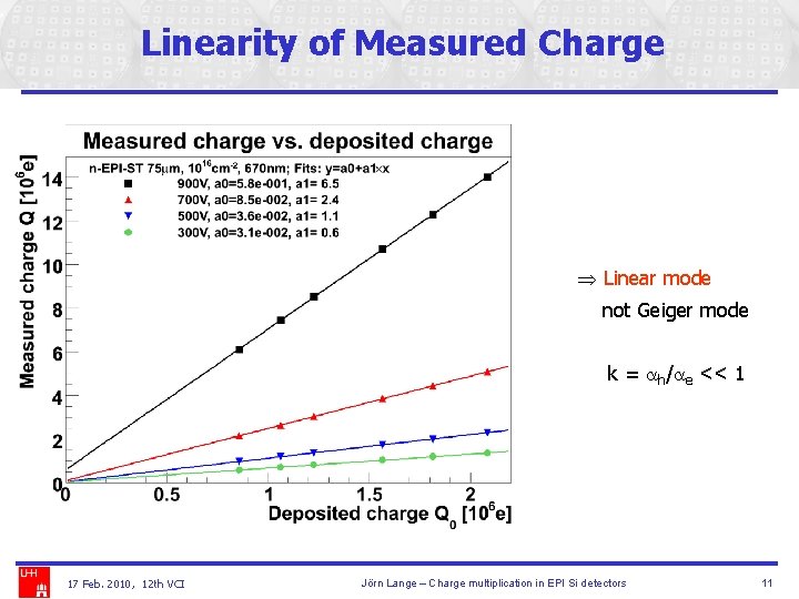 Linearity of Measured Charge Linear mode not Geiger mode k = ah/ae << 1