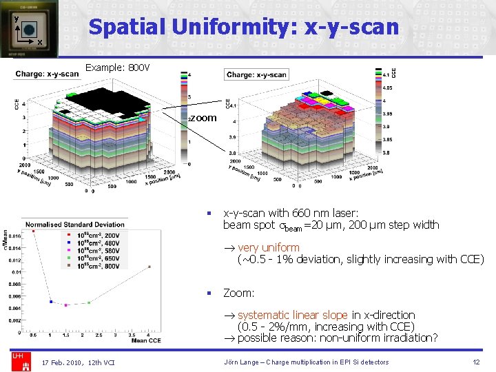 y x Spatial Uniformity: x-y-scan Example: 800 V zoom § x-y-scan with 660 nm