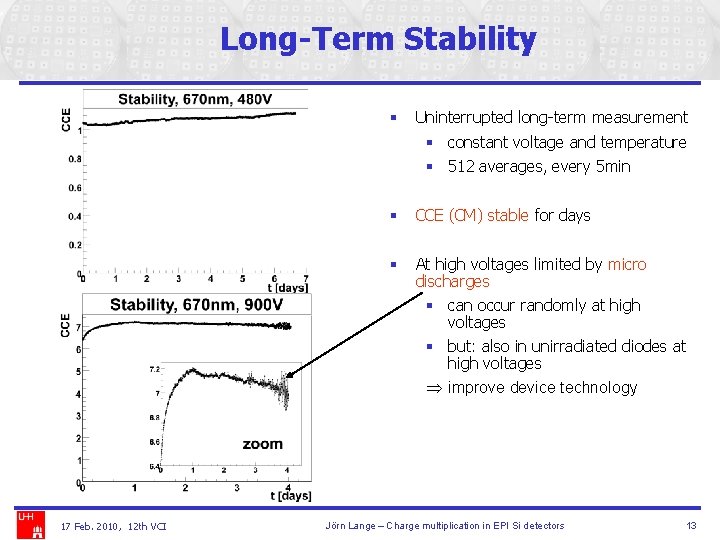 Long-Term Stability § Uninterrupted long-term measurement § constant voltage and temperature § 512 averages,