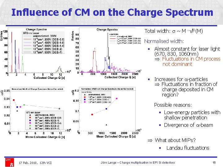 Influence of CM on the Charge Spectrum Total width: s ~ M ·√F(M) Normalised