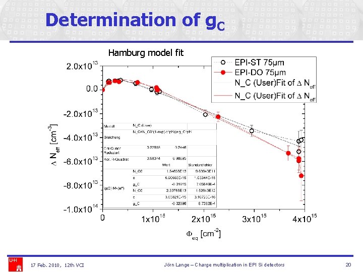 Determination of g. C Hamburg model fit 17 Feb. 2010, 12 th VCI Jörn