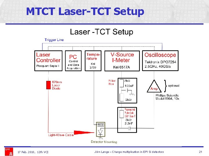 MTCT Laser-TCT Setup 17 Feb. 2010, 12 th VCI Jörn Lange – Charge multiplication
