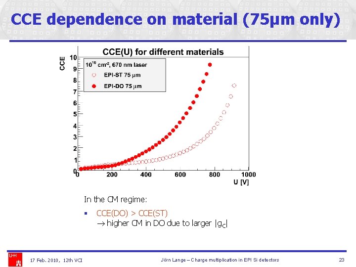 CCE dependence on material (75µm only) In the CM regime: § 17 Feb. 2010,